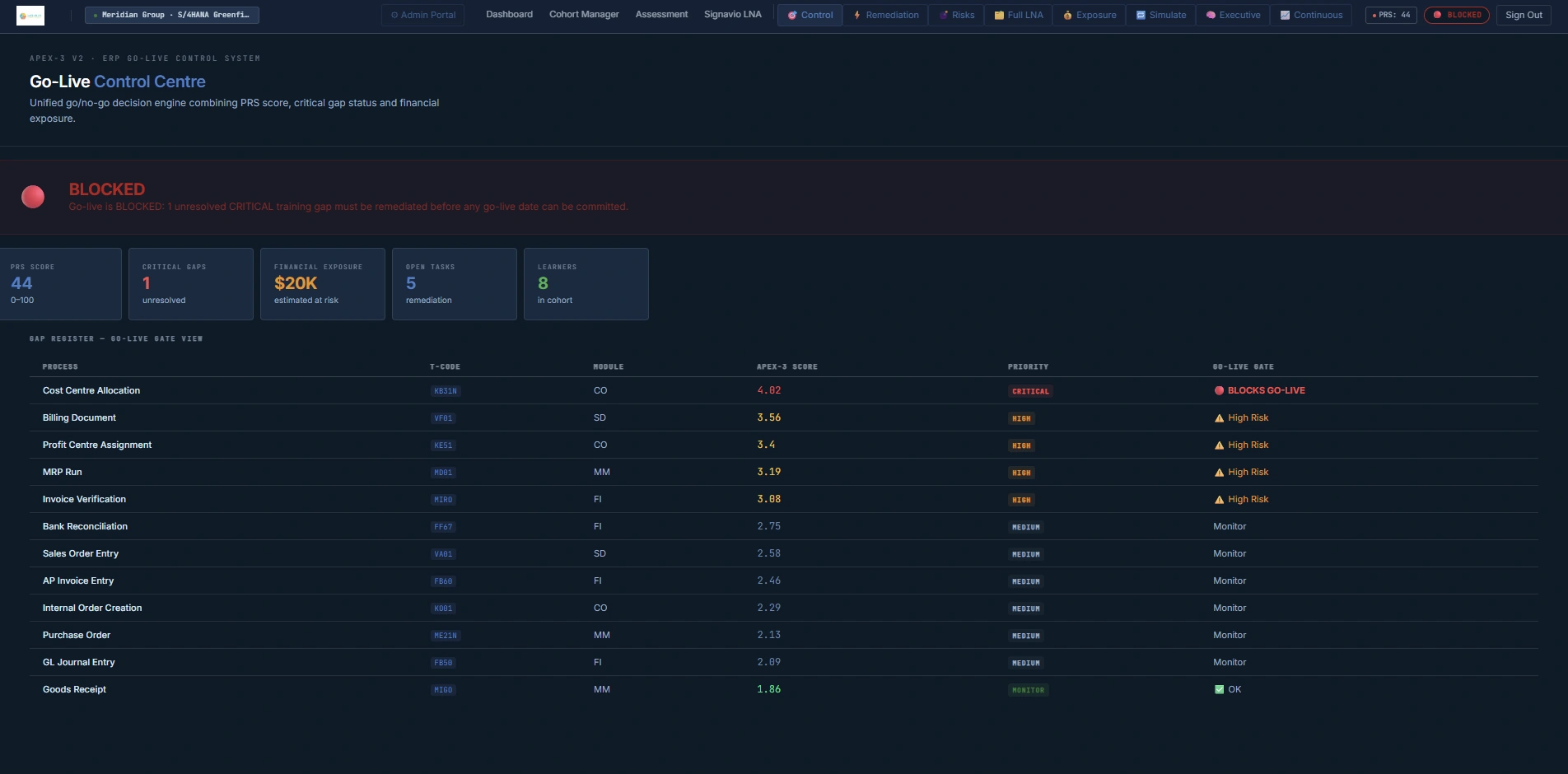 APEX-3 Go-Live Control Centre showing go-live status, critical gaps and the go-live gate view